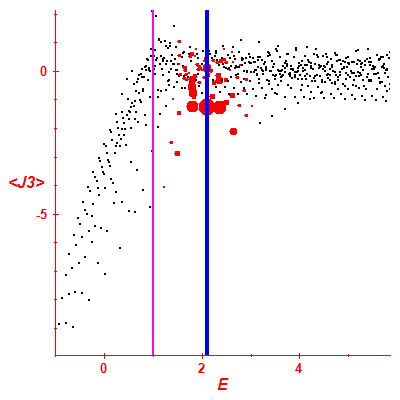 Peres lattice <J3>